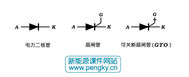電力二極管與晶閘管圖形符號