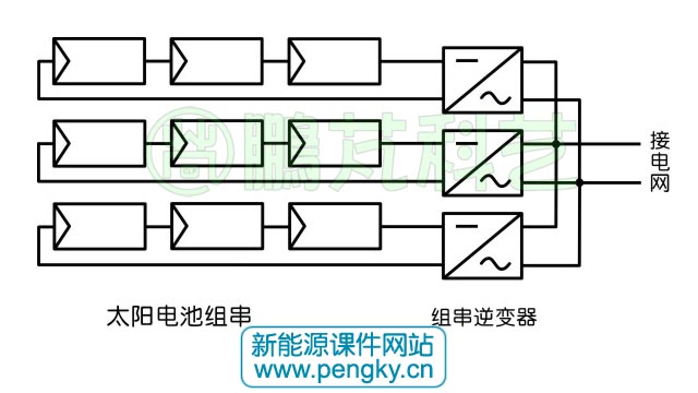 組串逆變器連接示意圖