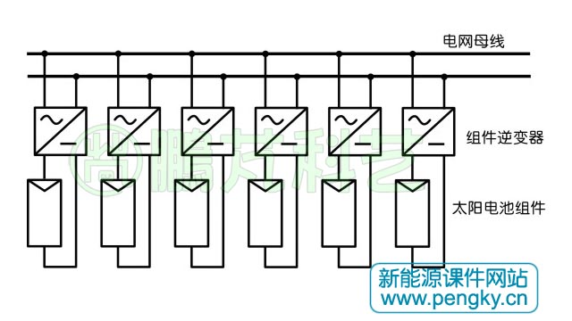 組件逆變器連接示意圖