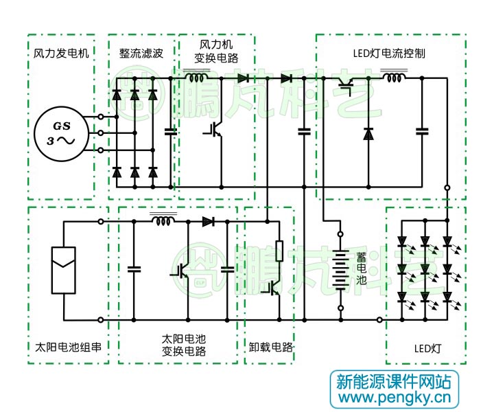 風(fēng)光互補(bǔ)路燈主電路圖