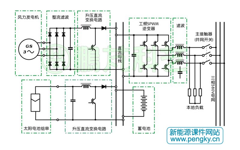 小型風(fēng)光互補(bǔ)發(fā)電系統(tǒng)主電路