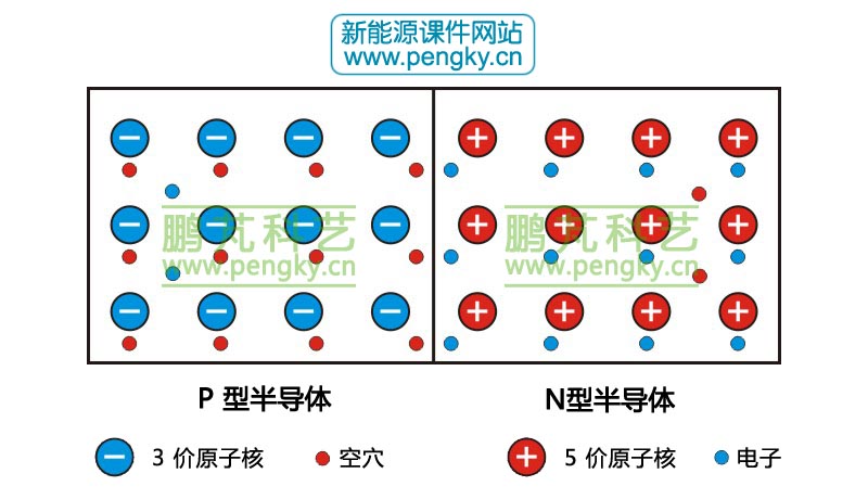 自由電子與空穴擴(kuò)散