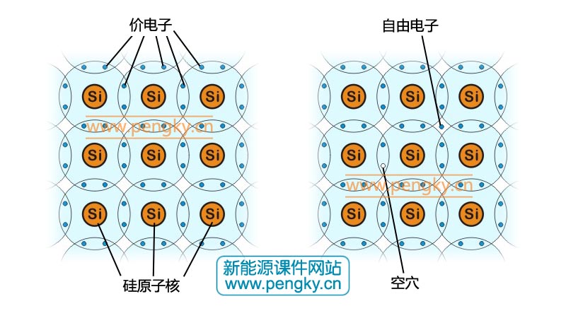 本征半導(dǎo)體示意圖