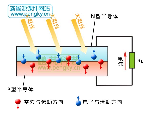 光伏電池原理