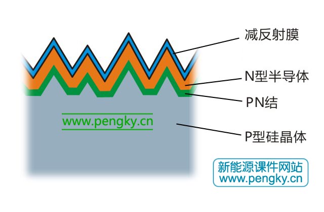 硅太陽電池的上表面結(jié)構(gòu)示意圖