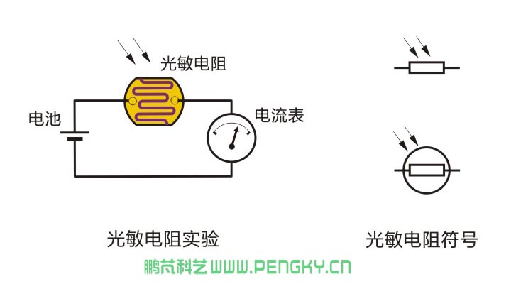光敏電阻的圖形符號