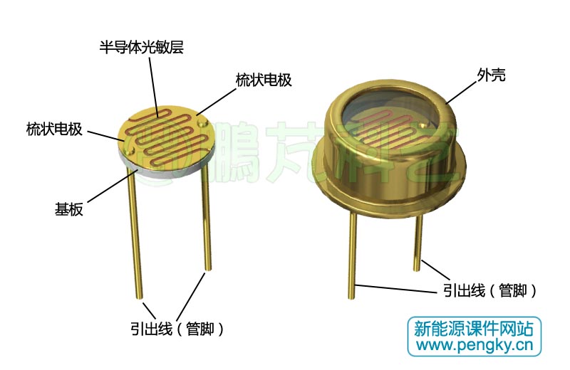 光敏電阻器件芯片與外觀圖