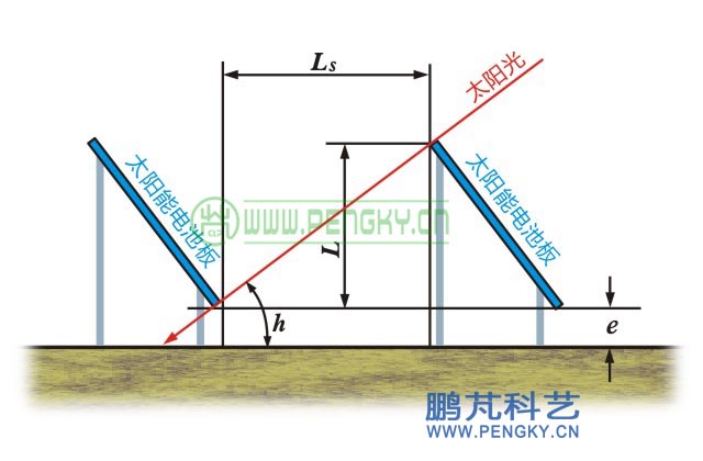 太陽能電池板間距計算圖