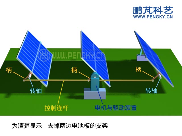 同步驅(qū)動(dòng)的單軸跟蹤電池陣列