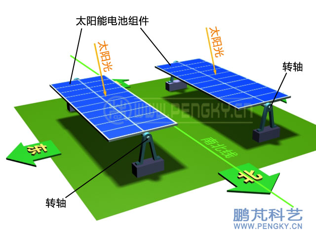 平單軸跟蹤太陽能陣列