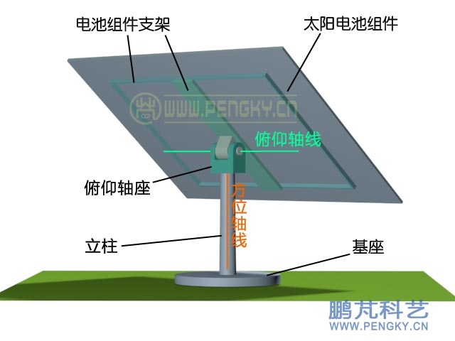 高度角和方位角式雙軸跟蹤太陽電池陣列