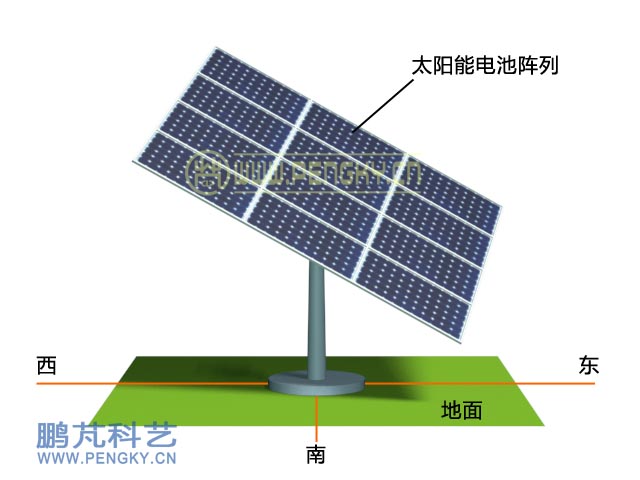 極軸跟蹤型太陽電池板