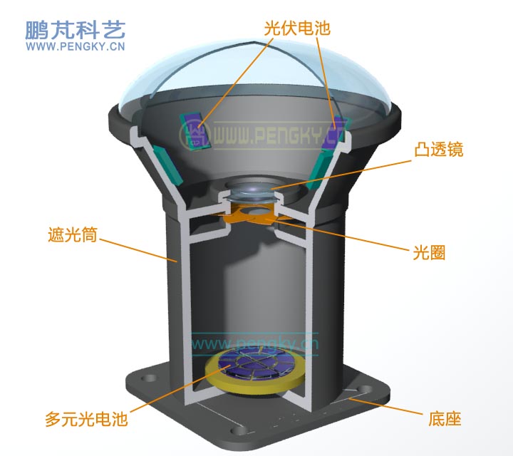 高精度太陽位置傳感器