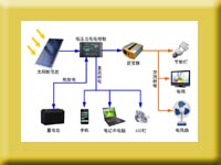 轉(zhuǎn)離網(wǎng)光伏發(fā)電系統(tǒng)