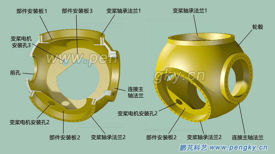風(fēng)力發(fā)電機的球形輪轂 風(fēng)力發(fā)電機的球形輪轂