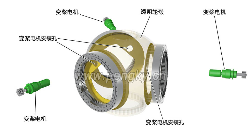 安裝風(fēng)力發(fā)電機的變漿電機 風(fēng)力發(fā)電機輪轂與變漿電機