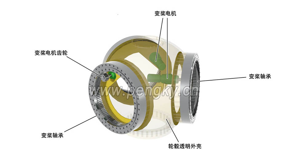 安裝了變槳電機的風(fēng)力機輪轂 安裝了變槳電機的風(fēng)力機輪轂