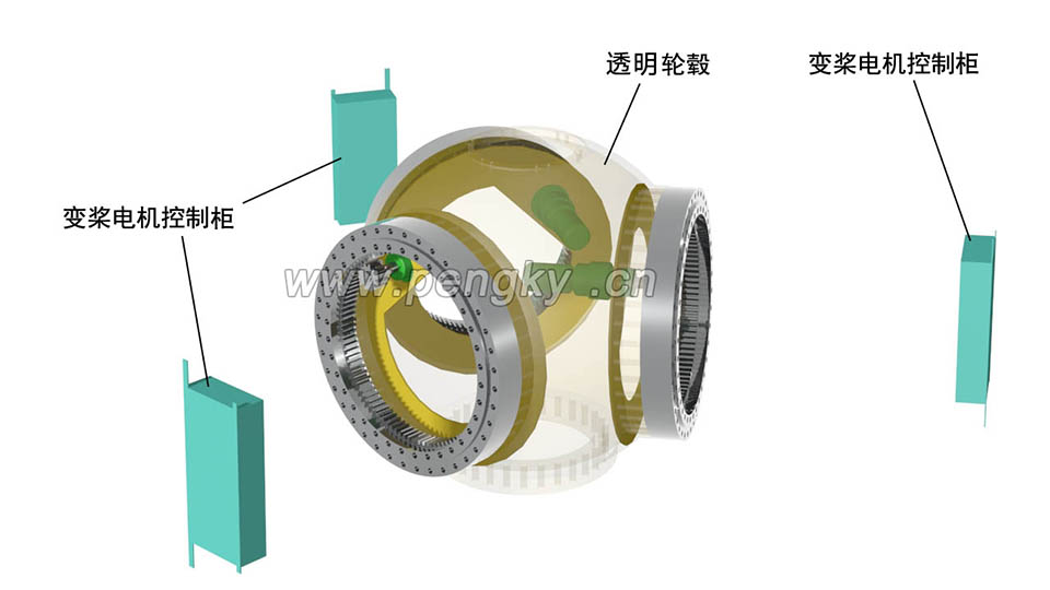 在風(fēng)力機輪轂內(nèi)安裝變漿電機控制柜 風(fēng)力機輪轂與變漿電機控制柜