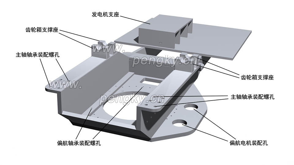 風(fēng)力發(fā)電機(jī)的機(jī)艙底座 風(fēng)力發(fā)電機(jī)的機(jī)艙底座
