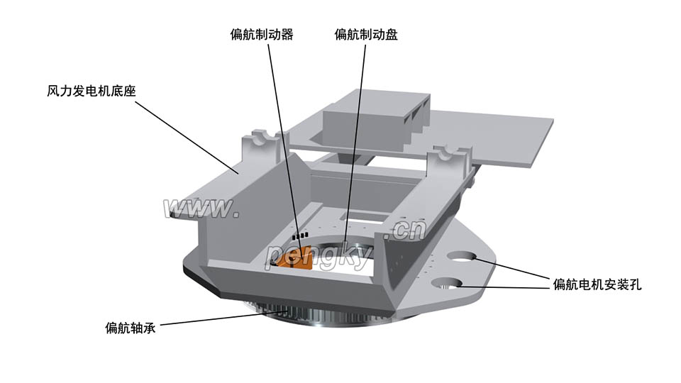 翻轉(zhuǎn)到正向的風(fēng)力機(jī)底座 風(fēng)力發(fā)電機(jī)的機(jī)艙底座2