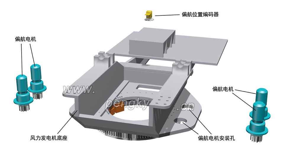 偏航驅(qū)動電機(jī)與偏航位置編碼器與風(fēng)力機(jī)底座 偏航驅(qū)動電機(jī)與偏航位置編碼器與風(fēng)力機(jī)底座