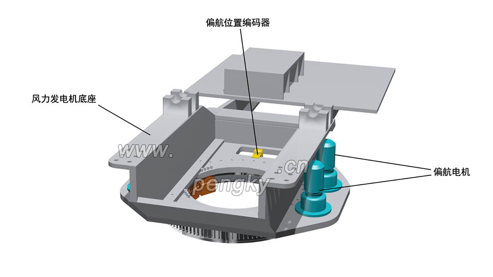 風(fēng)力機(jī)偏航驅(qū)動電機(jī)與偏航編碼器安裝到底座上 風(fēng)力機(jī)偏航驅(qū)動電機(jī)與偏航位置編碼器安裝到底座上