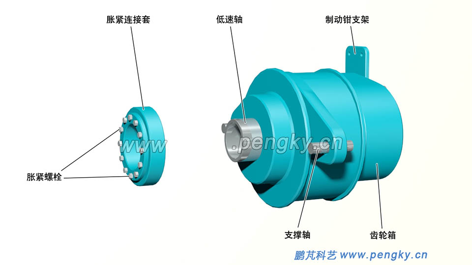 風(fēng)力機(jī)齒輪箱通過脹緊連接套與主軸連接 風(fēng)力發(fā)電機(jī)齒輪箱 ,脹緊連接套,主軸