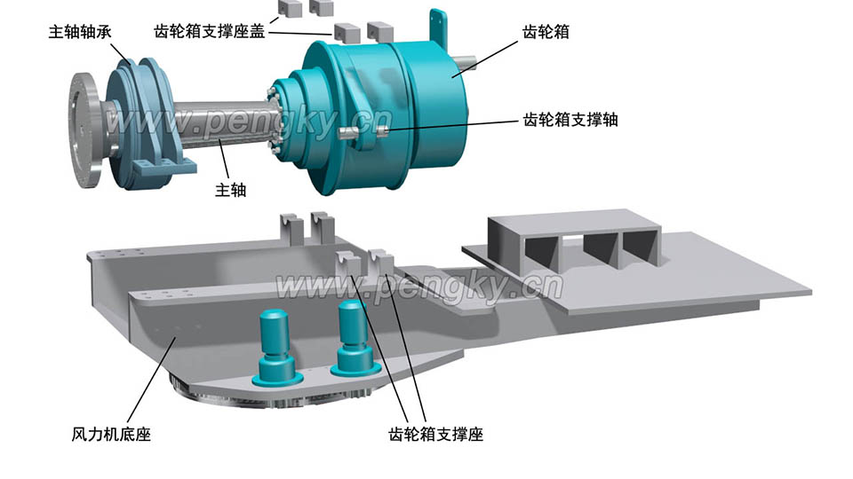 風(fēng)力機(jī)齒輪箱與主軸組對與底座的裝配 風(fēng)力機(jī)齒輪箱與主軸,風(fēng)力機(jī)底座