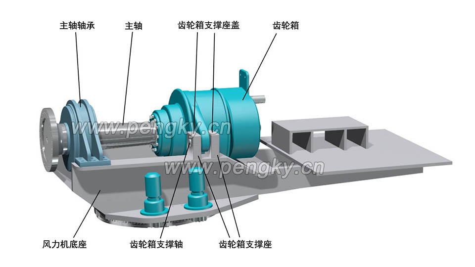 風(fēng)力機(jī)齒輪箱與主軸組對安裝在風(fēng)力機(jī)底座上 在風(fēng)力機(jī)底座上安裝風(fēng)力機(jī)齒輪箱與主軸