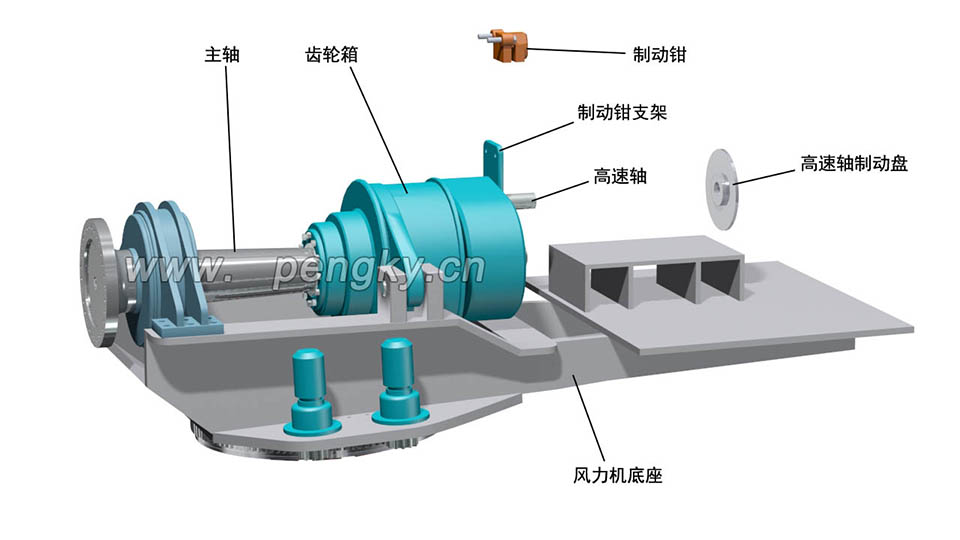 風(fēng)力發(fā)電機(jī)的高速軸制動(dòng)盤與制動(dòng)鉗 風(fēng)力發(fā)電機(jī)的高速軸制動(dòng)盤與制動(dòng)鉗