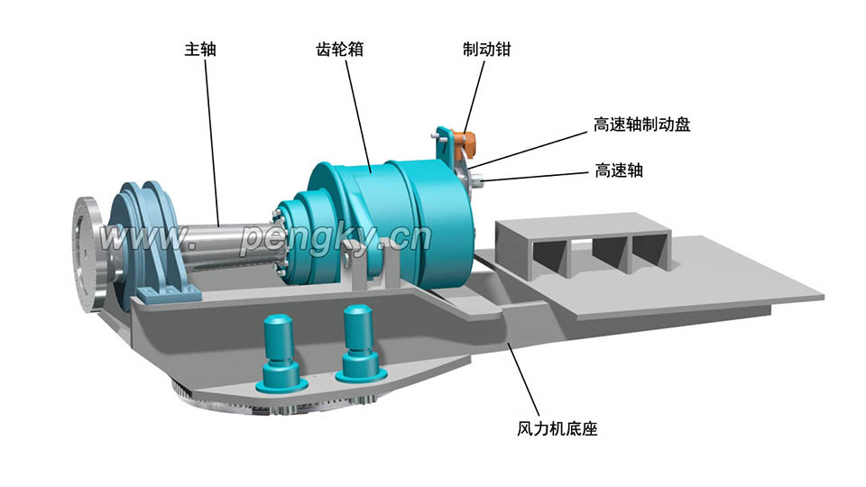 風(fēng)力發(fā)電機(jī)的制動(dòng)盤與制動(dòng)鉗安裝在齒輪箱高速軸上 風(fēng)力發(fā)電機(jī)的制動(dòng)盤與制動(dòng)鉗安裝在齒輪箱高速軸上