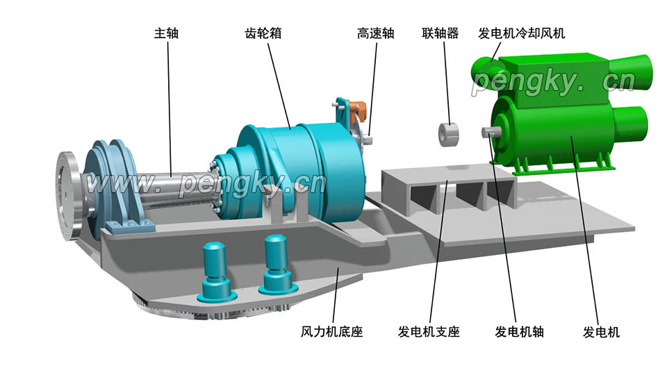 安裝風(fēng)力發(fā)電機(jī) 風(fēng)力發(fā)電機(jī)與風(fēng)力機(jī)底座