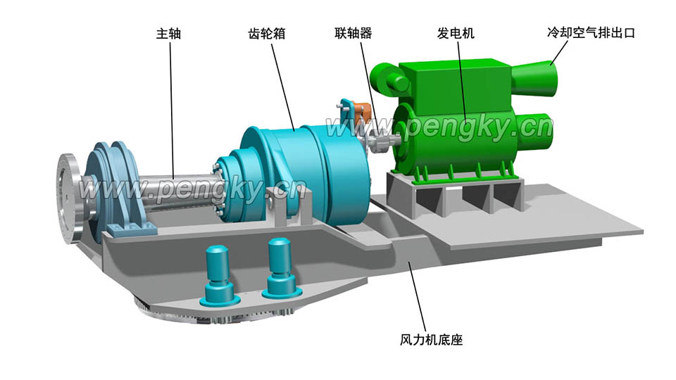 安裝好發(fā)電機(jī)的風(fēng)力發(fā)電機(jī)傳動(dòng)鏈總成 風(fēng)力發(fā)電機(jī)傳動(dòng)鏈
