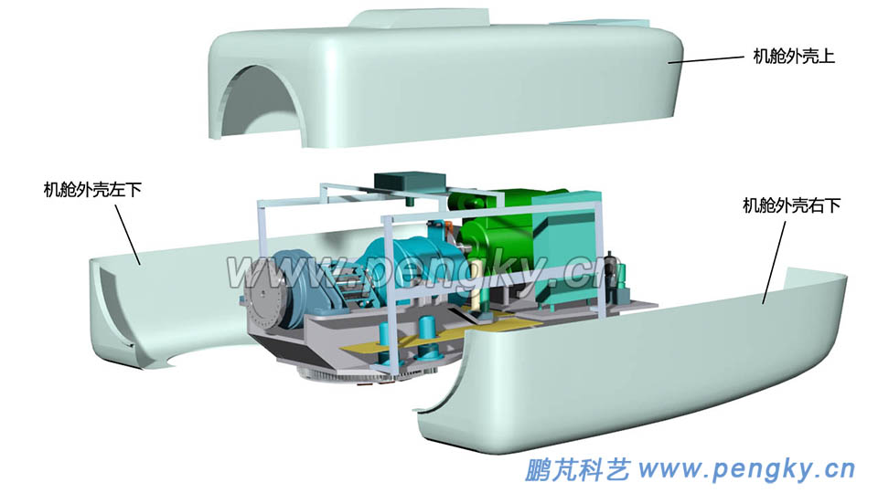 風(fēng)力發(fā)電機(jī)組的機(jī)艙外殼分三部分 風(fēng)力發(fā)電機(jī)組的機(jī)艙外殼