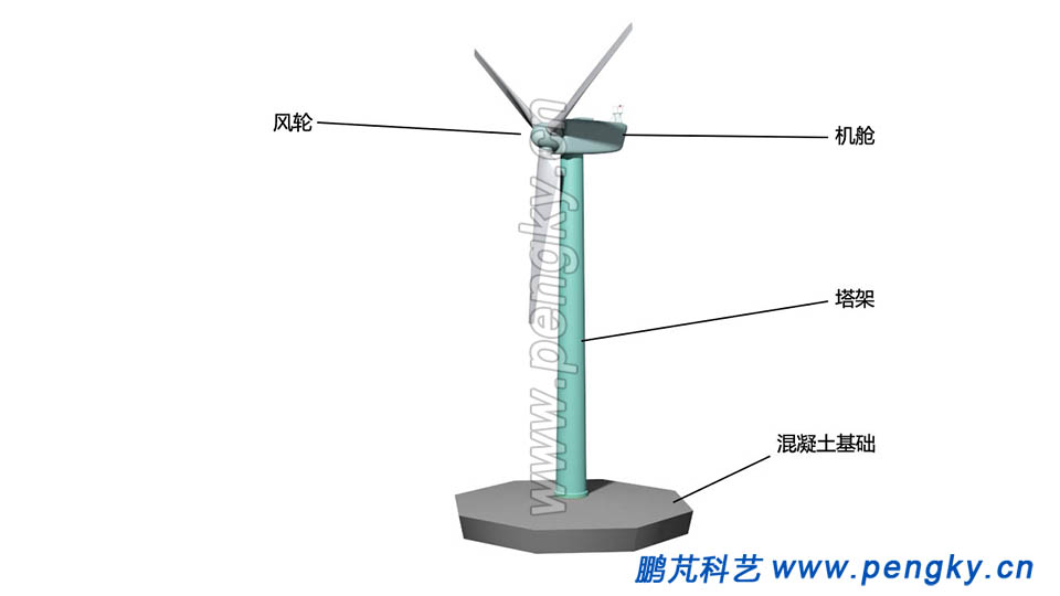 風(fēng)力發(fā)電機(jī)組風(fēng)輪安裝完畢 風(fēng)輪安裝在風(fēng)力機(jī)塔架頂端的機(jī)艙上