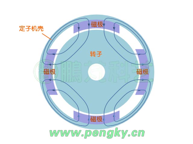 永磁直流電機(jī)的磁路