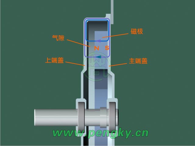 盤式永磁電機(jī)04 盤式永磁電機(jī)磁場(chǎng)走向