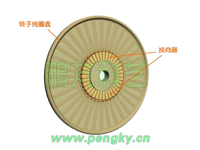 盤式永磁電機(jī)07 無(wú)鐵芯盤狀轉(zhuǎn)子