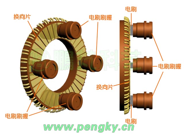 盤式永磁電機(jī)08 盤式永磁電機(jī)-平面換向器與電刷