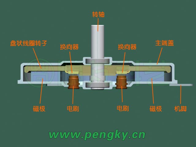 盤式永磁電機(jī)09 盤式永磁直流電機(jī)結(jié)構(gòu)