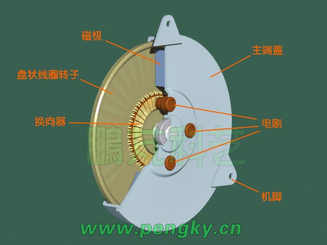 盤式永磁電機(jī)10 盤式永磁直流電機(jī)的立體剖面圖