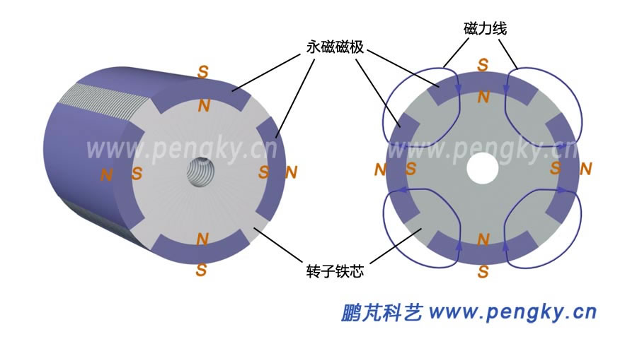 永磁同步電動(dòng)機(jī)04 永磁同步電動(dòng)機(jī)-表面嵌入式永磁轉(zhuǎn)子