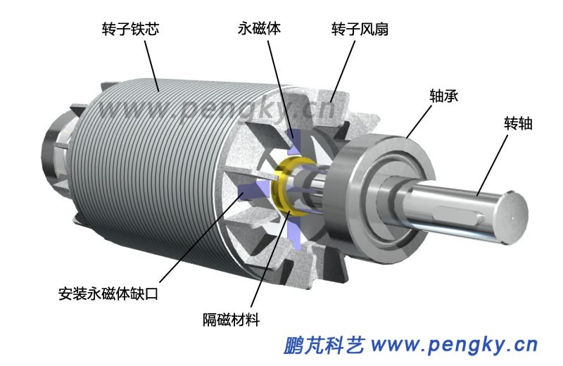 永磁同步電動(dòng)機(jī)13 永磁同步電動(dòng)機(jī)-籠型繞組永磁轉(zhuǎn)子
