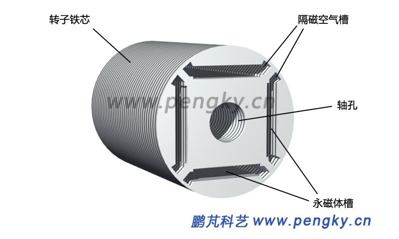 永磁同步電動(dòng)機(jī)06 永磁同步電動(dòng)機(jī)-內(nèi)埋式永磁轉(zhuǎn)子鐵芯
