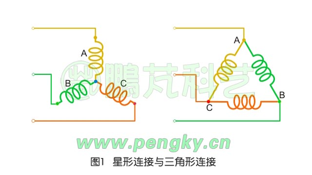 星形接法與三角形接法