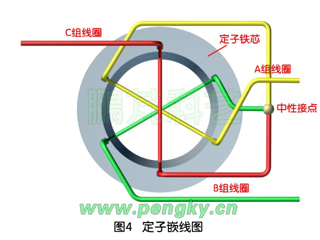 三個(gè)線圈嵌線圖