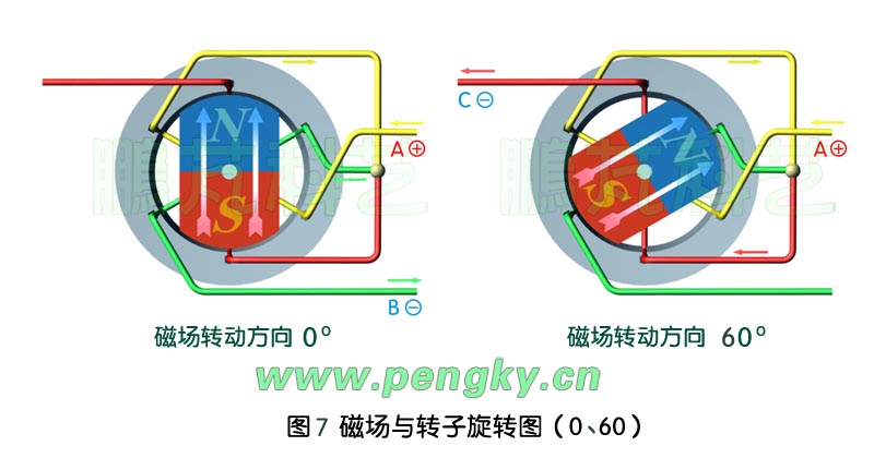 無(wú)刷直流永磁電動(dòng)機(jī)原理圖-1