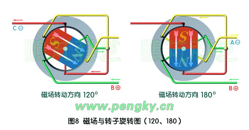 無(wú)刷直流永磁電動(dòng)機(jī)原理圖-2 