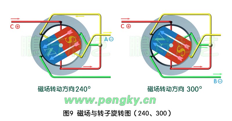 無(wú)刷直流永磁電動(dòng)機(jī)原理圖-3