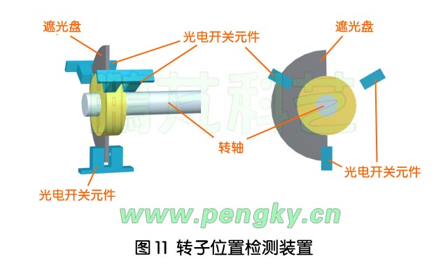 轉(zhuǎn)子位置檢測(cè)裝置